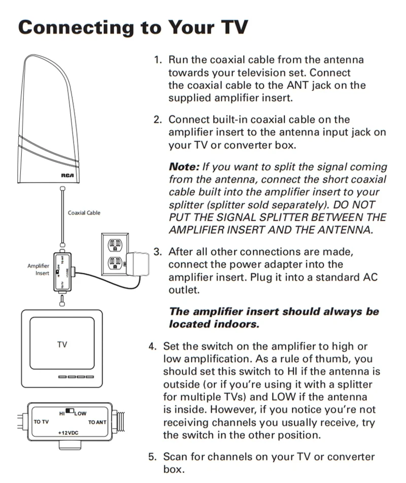 Outdoor HD Antenna Outdoor HD Antenna